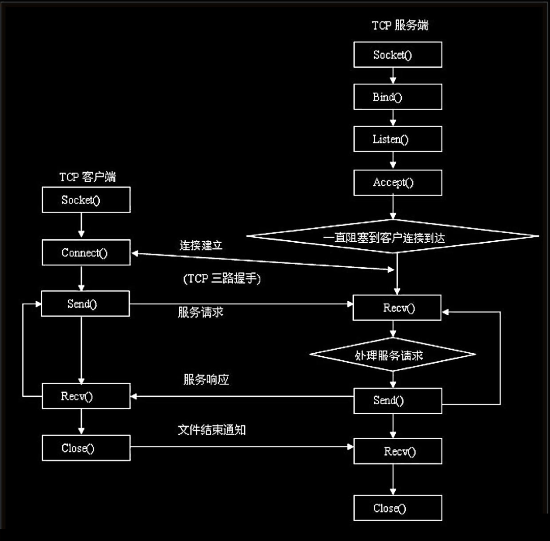 freertos的lwip移植-深入解析 Freertos 与 LWIP 的完美结合：技术联姻的火花四溅与挑战