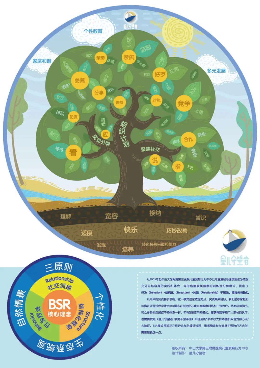 意思是不是轻声词_ecosystem是什么意思_意思是什么