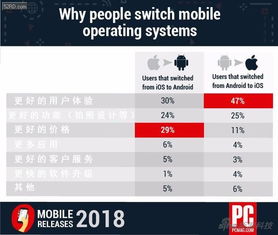 安卓系统的用户,轻松提升写作效率与质量