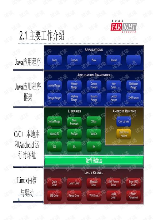 关于安卓系统移植,安卓系统移植技术解析与应用实践