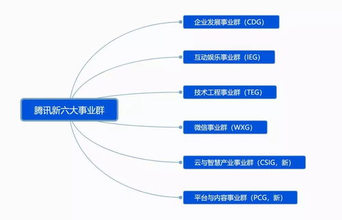 腾讯游戏结构,多元化布局下的产业全景解析