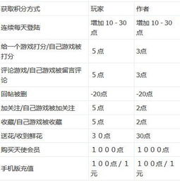 橙光游戏怎么升级,轻松掌握升级技巧