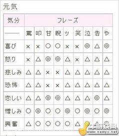 游戏相性表,打造完美游戏体验