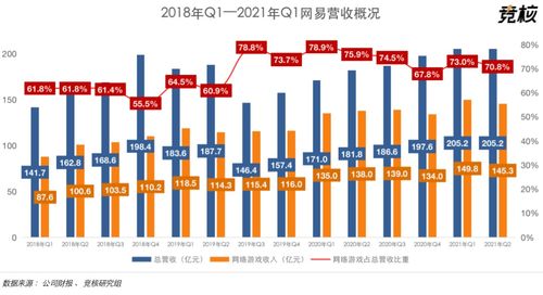 网易游戏营收,揭秘数字娱乐产业的辉煌成就