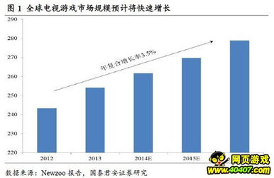 电视游戏产业,电视游戏产业的崛起与未来展
