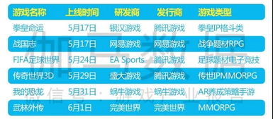 做游戏简报,深度解析最新游戏简报