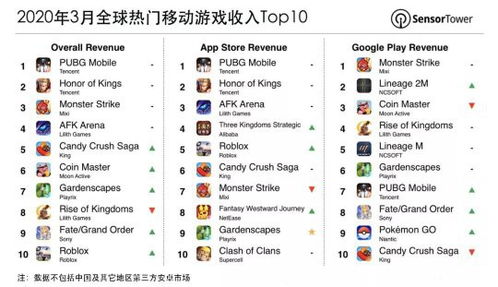 游戏营收排名,头部游戏引领市场风潮
