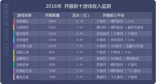 网页游戏利润,揭秘行业盈利之道