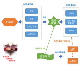 做游戏的流程,从新手到高手的完整流程解析