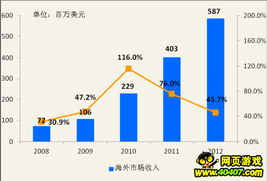 游戏产品市场,解析最新游戏产品趋势与竞争