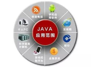 深度解析java游戏服务器开发,架构解析与实战技巧深度剖析