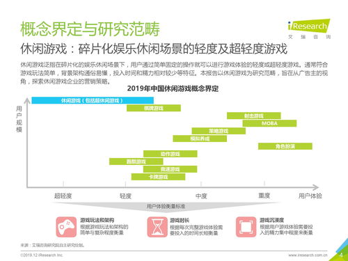 游戏公司营销战略,揭秘游戏公司营销战略新
