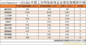 网络游戏公司排行榜,新势力崛起