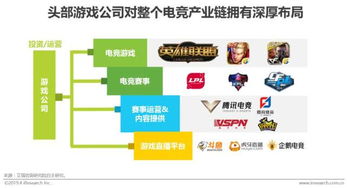 游戏公司管理方案,打造行业领先企业之道
