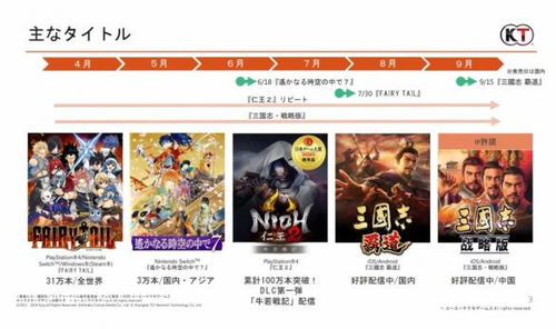 日本IP游戏,揭秘日本IP游戏魅力之旅