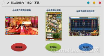 游戏内社交,社交互动的精彩瞬间