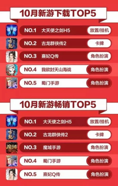 h5游戏报告,洞察行业趋势与未来展望