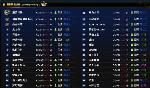 现在网络游戏排行榜,热门游戏盘点与趋势分