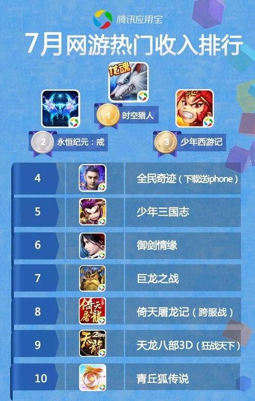 最火网络手游戏排行榜,盘点当前最火排行榜
