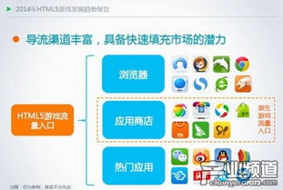 html5游戏的发展,技术革新与市场前景